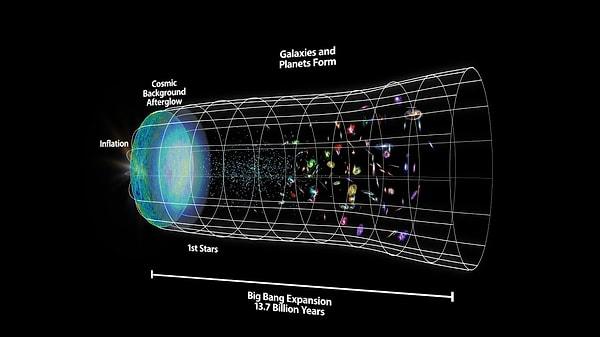 Bu noktada evrenin içinde nötron, proton ve elektron gibi var olan her şeyin temelinde yer alan parçacıklar birikiyor.