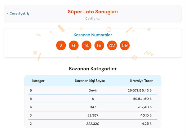 11 Aralık Süper Loto Sonuçları Açıklandı!