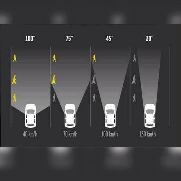 100 km/s hıza ulaştığımızda ise yol kenarlarındaki hareketleri görme ihtimalimiz oldukça azalıyor.