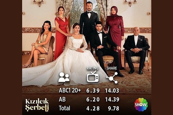 11. Kızılcık Şerbeti