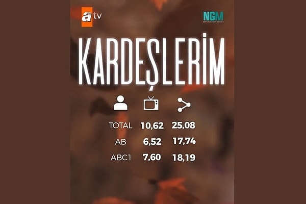 2. Kardeşlerim