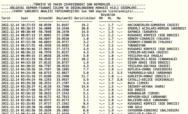 Kandilli Rasathanesi Deprem Listesi