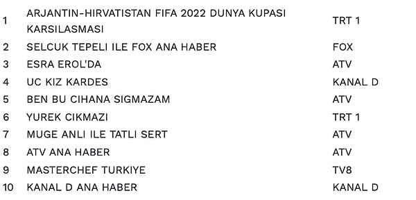 AB İLK 10 PROGRAM