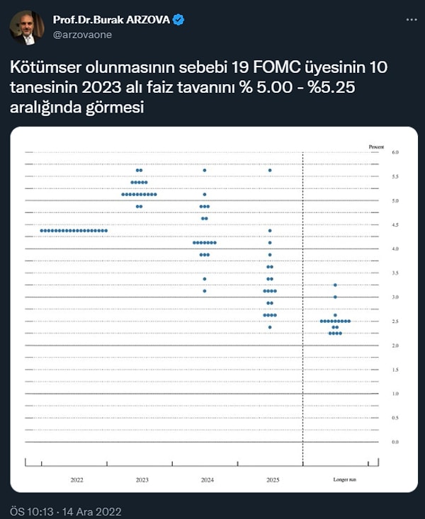 Piyasalar odaklandığı dot plat analizi de görüldü.