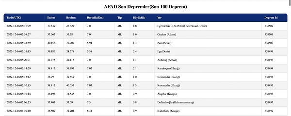 AFAD Deprem Listesi