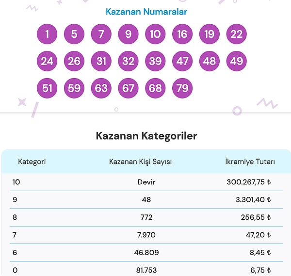 16 Aralık On Numara Sonuç Ekranı