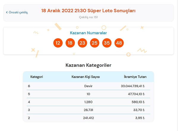 18 Aralık Süper Loto Sonuçları Açıklandı!