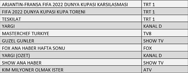 AB İLK 10 PROGRAM