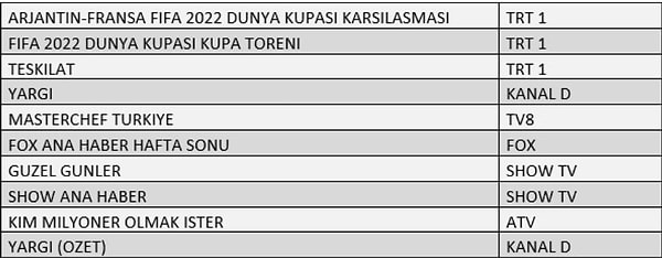 20+ABC1 İLK 10 PROGRAM