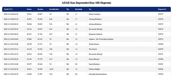 AFAD Deprem Listesi