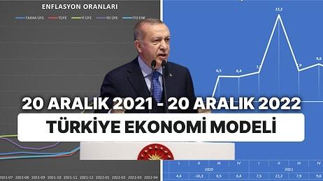 Tam 1 Yıl Önce Bugündü: Dolar Zirvedeyken Hiçbir Şey Olmasa Bile Türkiye Ekonomisinde Bir Şey Oldu!