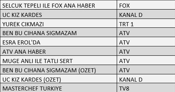 AB İLK 10 PROGRAM