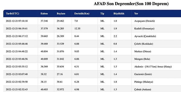 AFAD Deprem Listesi