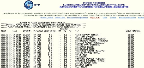 Kandilli Rasathanesi Deprem Listesi