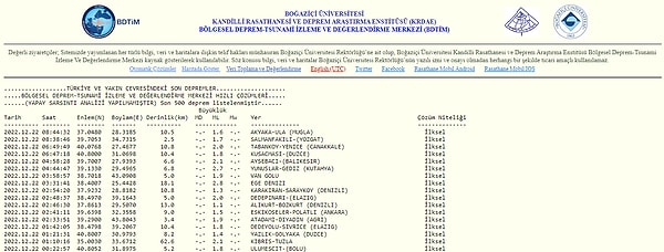 Kandilli Rasathanesi Son Depremler