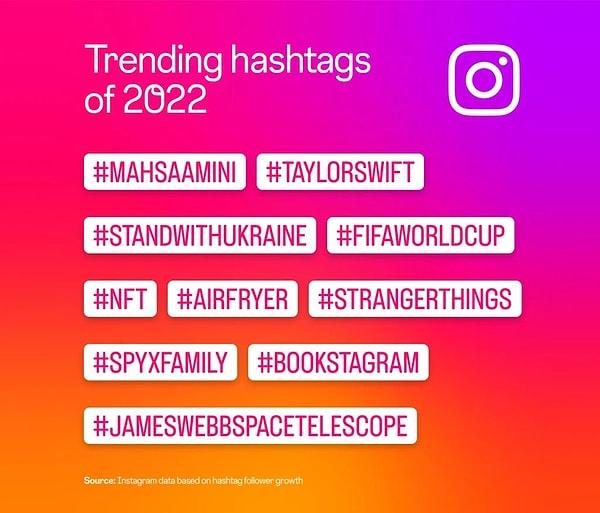 Instagram tarafından paylaşılan 2022'nin en trend etiketleri şu şekildeydi: