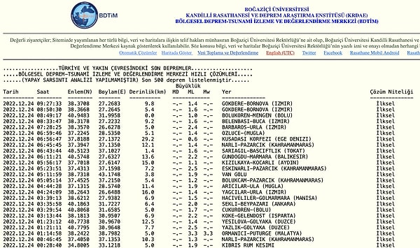 Kandilli Rasathanesi Deprem Listesi