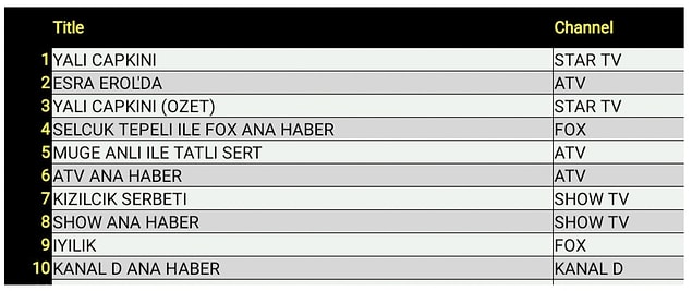 TOTAL İLK 10 PROGRAM