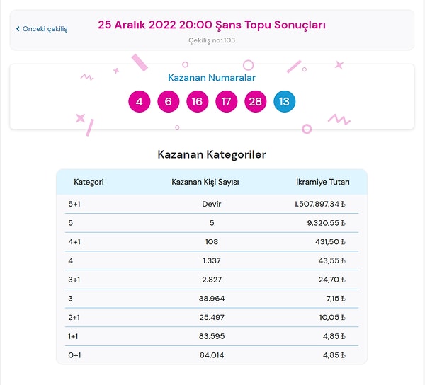 25 Aralık Şans Topu Sonuçları Açıklandı!