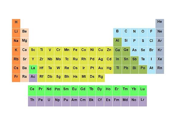 7. Periyodik elementler tablosunu bulan bilim insanı kimdir?