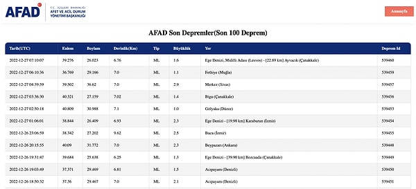 AFAD Deprem Listesi