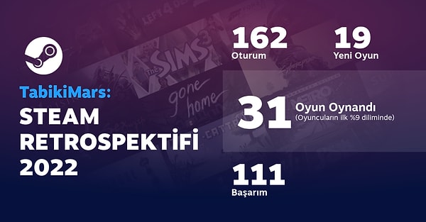 Peki Steam Retrospektifi nasıl kullanılır? Steam özetimize nereden bakacağız?