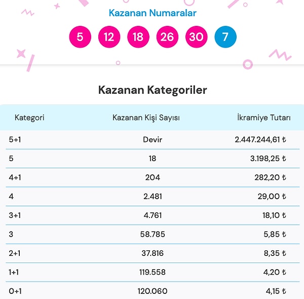 28 Aralık Şans Topu Sonuç Ekranı