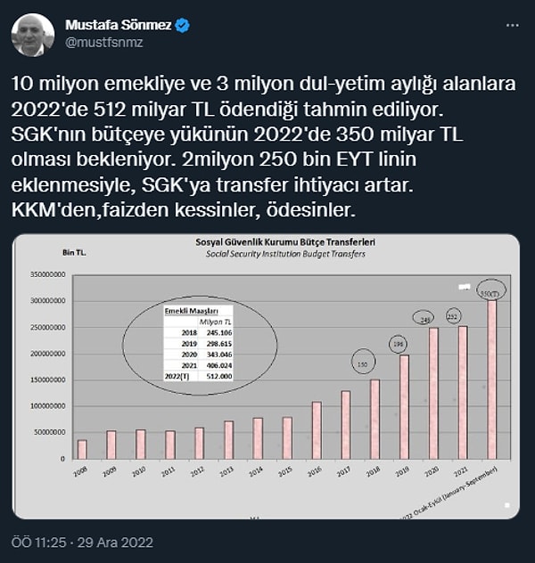 KKM karşılaştırması olmazsa olmaz!