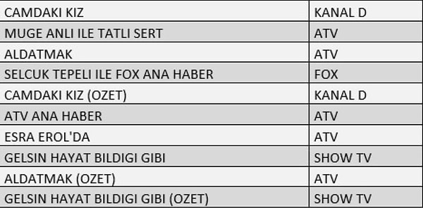 AB İLK 10 PROGRAM