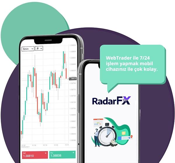 RadarFX WebTrader