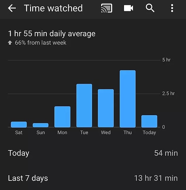 1- Screen Time