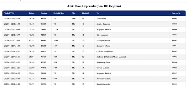 AFAD Deprem Listesi