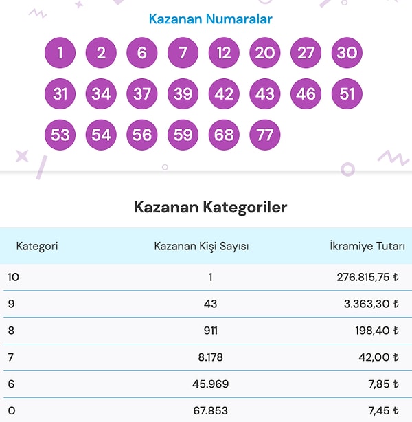 2 Ocak On Numara Sonuç Ekranı