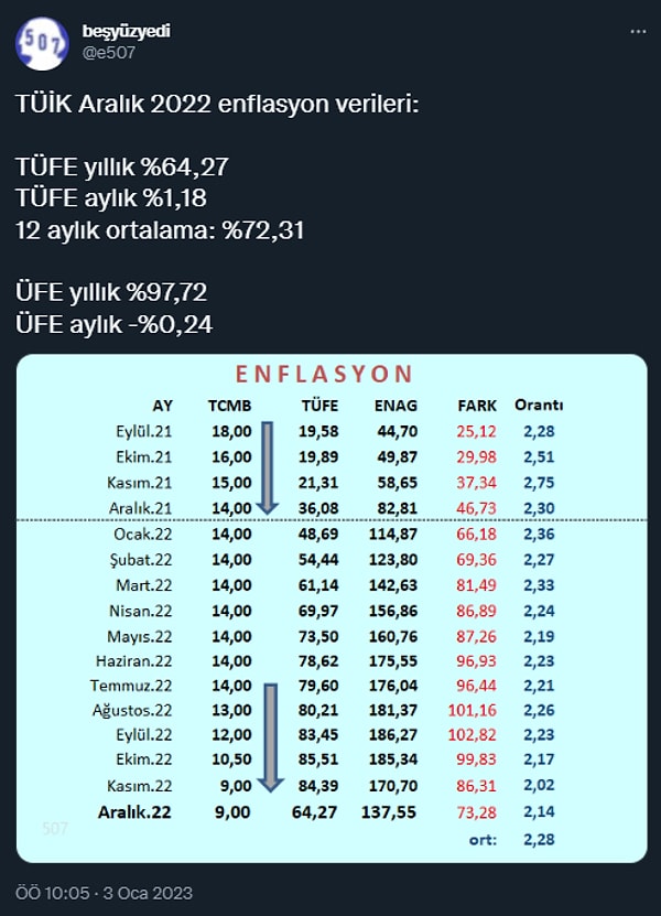 Tüm verileri bir arada görmek de üzdü.