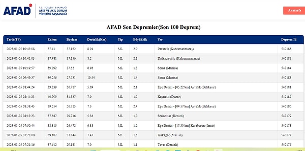 5 Ocak Perşembe AFAD Son Depremler Listesi