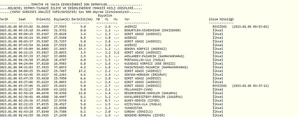 6 Ocak Cuma Kandilli Rasathanesi Son Depremler