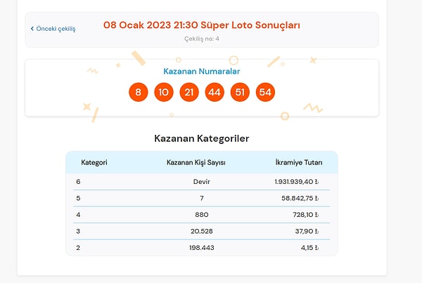 8 Ocak Süper Loto Sonuçları Açıklandı