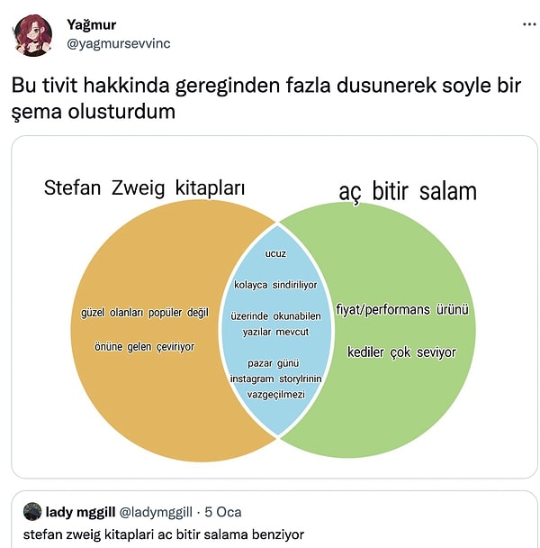 13. Avrupa edebiyatı ile alakalı en yerinde tespit.