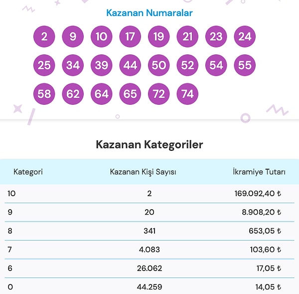 9 Ocak On Numara Sonuç Ekranı