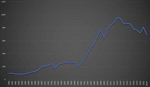 "Bir Türkiye hayal ediyorum, milli geliri 2 trilyon dolara ulaşmış."