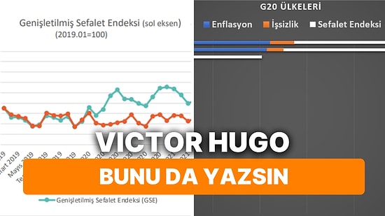 Sefalet Endeksinde Gerileme Herkesi Rahatlatmıyor: Enflasyondaki Düşüşe Rağmen Geniş İşsizlikle Fark Sürüyor
