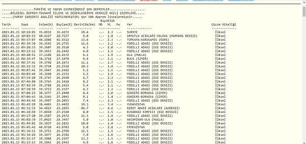 13 Ocak Cuma Kandilli Rasathanesi Son Depremler