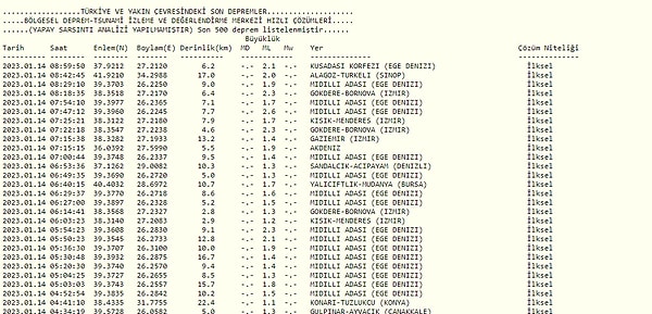 14 Ocak Cumartesi Kandilli Rasathanesi Son Depremler Listesi