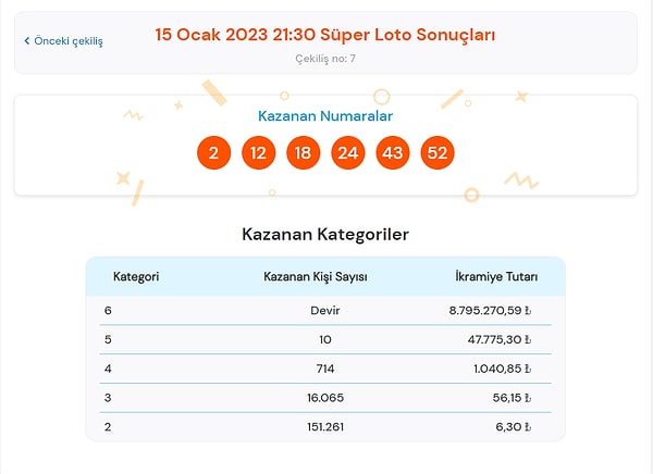 15 Ocak Süper Loto Sonuçları Açıklandı