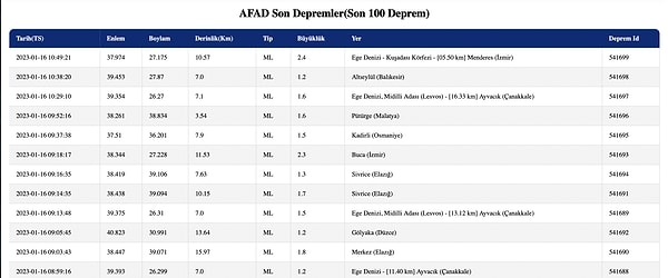 AFAD Deprem Listesi