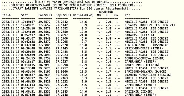 Kandilli Rasathanesi Deprem Listesi