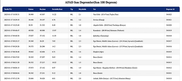 AFAD Deprem Listesi