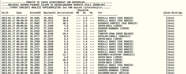 Kandilli Rasathanesi Deprem Listesi