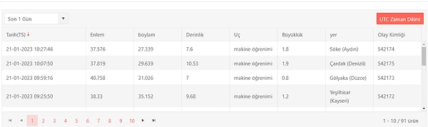 21 Ocak Cumartesi AFAD Son Depremler