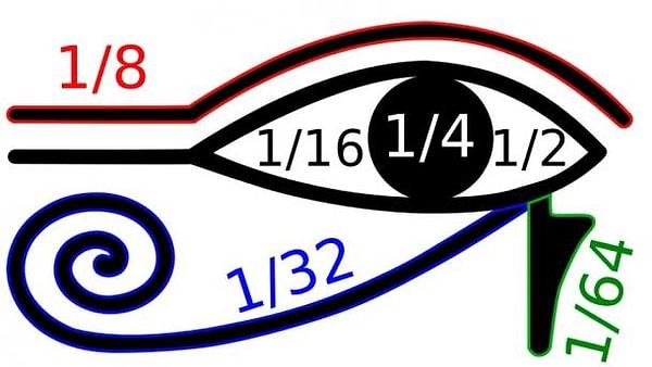 Horus'un gözü büyülü bir matematiksel sembol mü?